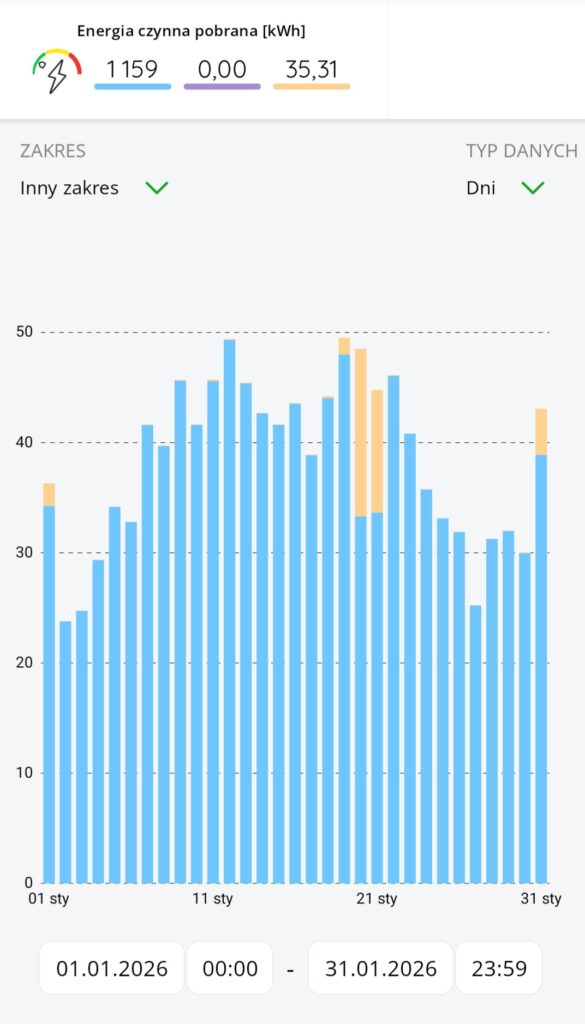 Tabela zużycia prądu przez pompę ciepła w styczniu 2026, dom 150m2, mrozy -22 stopnie